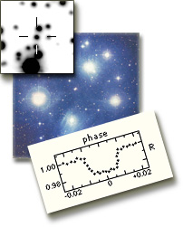 [ Image of open cluster and transit light curve ]