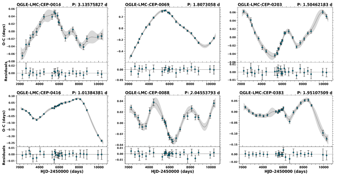 O minus C for exemplary Cepheids